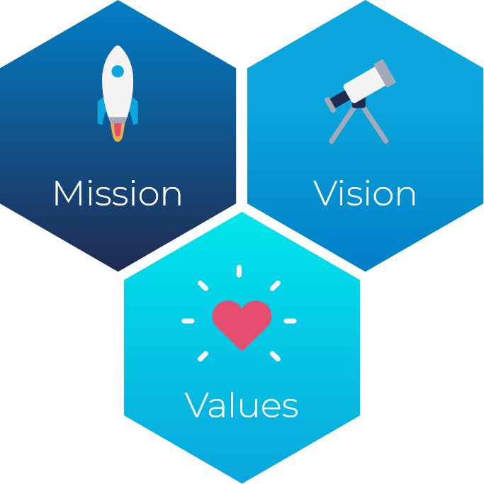INDILEADER VISION, CULTURE AND VALUES